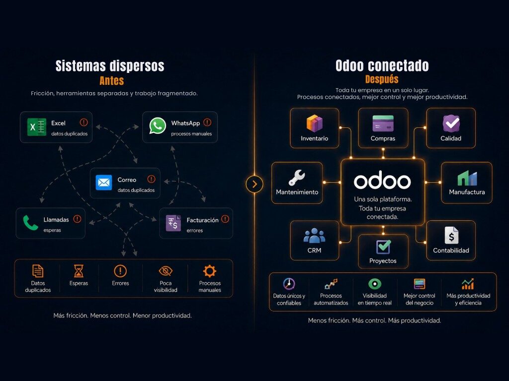 Comparativa entre sistemas dispersos y Odoo conectado en una sola plataforma